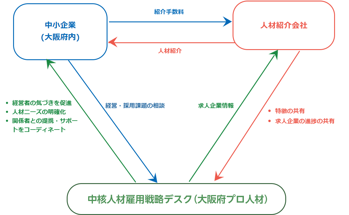 サービス概要図